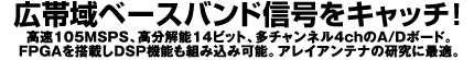 広帯域ベースバンド信号をキャッチ！高速105MSPS、高分解能14ビット、多チャンネル4chのA/Dボード。FPGAを搭載しDSP機能も組み込み可能。アレイアンテナの研究に最適。