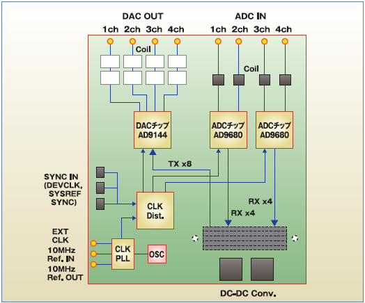 ADC16F_blockdiag_2