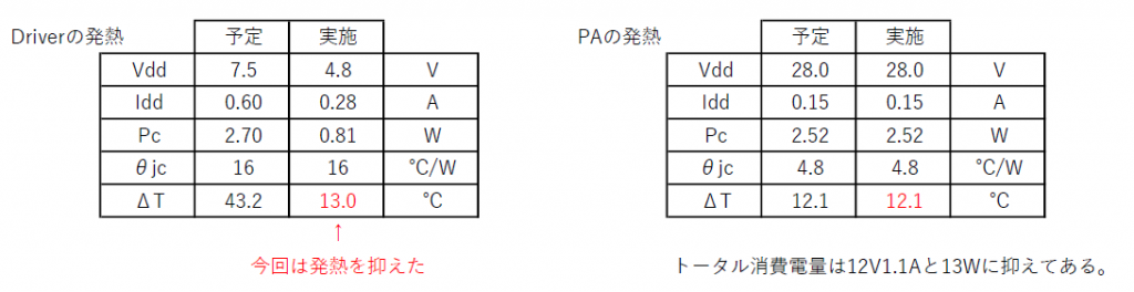 表発熱予想実績