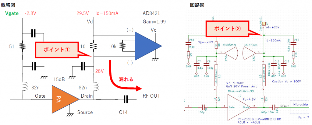 Schema