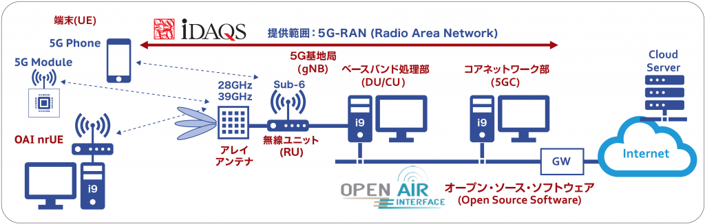 iRU-V190-3