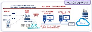 ハンズオンシナリオ