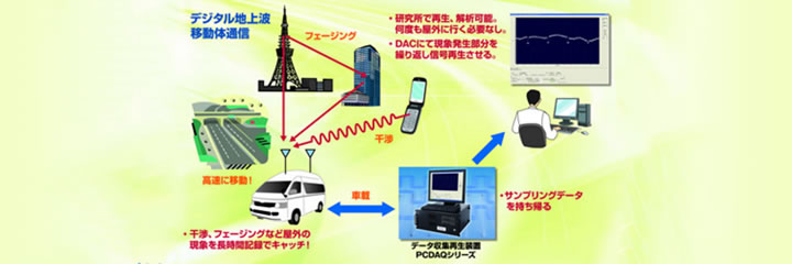 応用イメージ